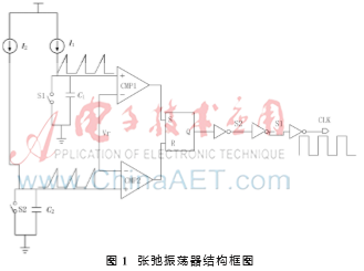 带工艺修调的低温漂片内振荡器设计