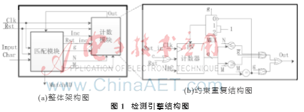 基于FPGA的XFA约束重复检测匹配
