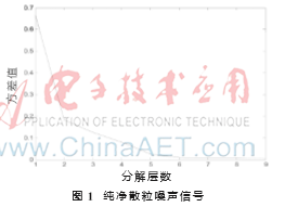 纳米器件的散粒噪声检测方法研究