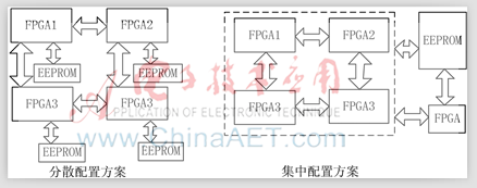 一种基于TMS320C6A8168的FPGA动态配置方法
