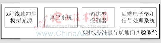 基于脉冲星脉冲信号的航天器导航系统