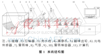 高速视觉在线检测系统的软件抗干扰方法