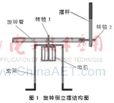 基于单片机控制的旋转倒立摆建模分析与系统设计