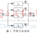 基于不同冗余结构的PLC系统可靠性与可用性研究