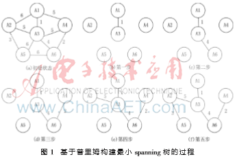 PTTC：无线传感网络分簇算法