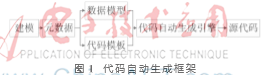 基于异构信号处理平台的自动代码生成工具