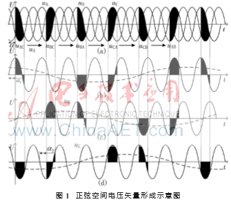 正弦空间电压矢量的磁链分析及其在软起动器中的实现