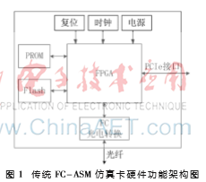 基于自研芯片的FC-ASM仿真卡设计与实现