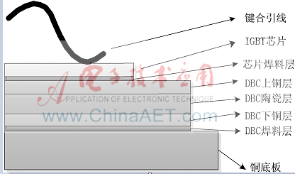IGBT模块键合线故障与门极杂散阻抗的关系研究