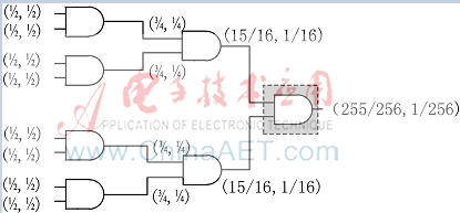 一种基于快速激活的硬件木马检测法