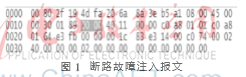 MVB总线故障注入方法研究与实现