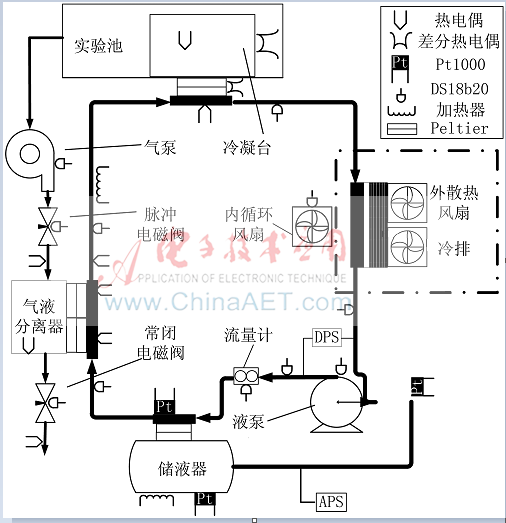空间两相流体装置地检系统设计