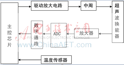 一种新型超声波测距系统信号处理方法