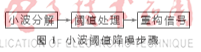 一种基于改进阈值函数的小波阈值降噪算法