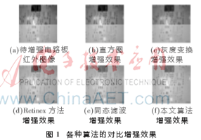 基于量子行为粒子优化的电路板红外成像增强