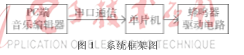 嵌入式系统中高级提示音的设计与实现