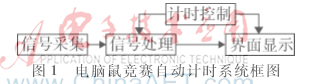 电脑鼠竞赛自动计时系统设计