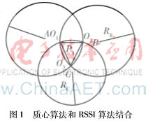无线传感网络节点定位算法分析