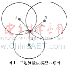 基于ZigBee无线传感网络的人员定位系统设计与实现