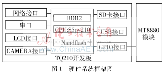 基于Android的MT8880芯片的设计与实现