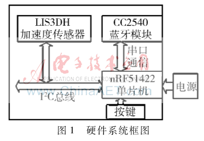 基于nRF51的智能计步器系统设计