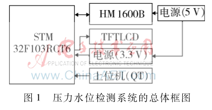 一种新型的水位检测系统