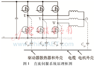 直流伺服系统中CAN总线的干扰问题研究