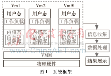 一种虚拟桌面容量评测系统