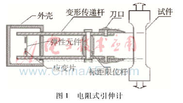 基于虚拟仪器的光学引伸计