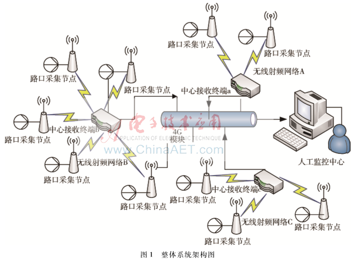 基于CC430的低功耗无线交通数据采集系统