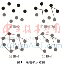 随机网络的连通率研究