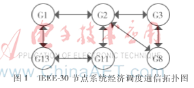 基于通信时延和即插即用下的分布式能源管理策略