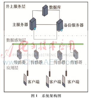 基于安卓的移动式井下安全生产 综合数据管理系统的研究