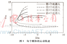 多刚体系统的一致性控制研究