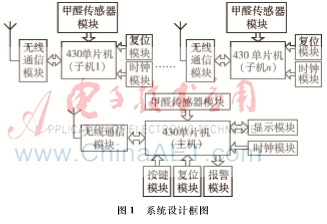 基于MSP430单片机的甲醛含量监测报警系统设计