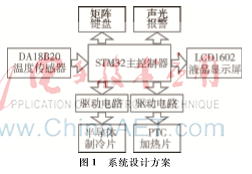 基于STM32的智能温控杯控制系统设计