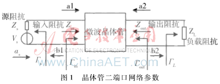 机载C波段高性能低噪声放大器的研究设计