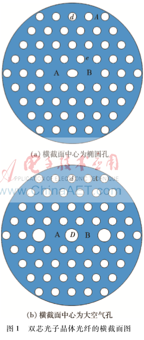 基于双芯光子晶体光纤的偏振分束器的设计