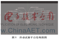 纸币机械式测厚系统运动过程试验研究