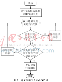 自适应S变换在故障测距的应用研究