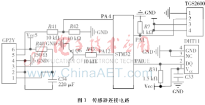 基于STM32的空气净化器控制系统