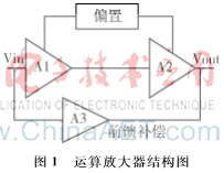 一种低电压高性能的运算放大器设计