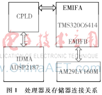 双DSP共享Flash程序加载引导设计与实现