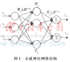 基于改进萤火虫算法的小波神经网络短期负荷预测方法