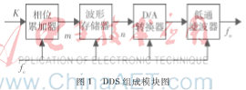 DDS工业数字移相信号发生器应用设计