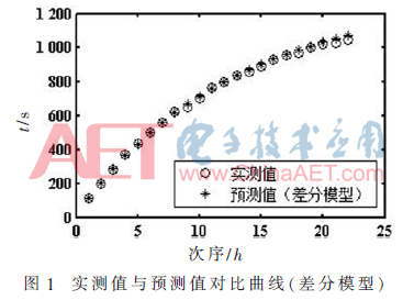wdz4-t1.gif