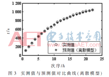 wdz4-t3.gif