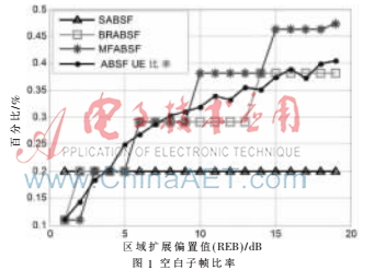 LTE-A异构网中空白子帧的动态配置