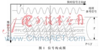 CFI中基于动态区域划分的非平稳杂波抑制方法
