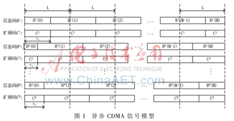 一种改进的异步CDMA信号的盲解扩算法